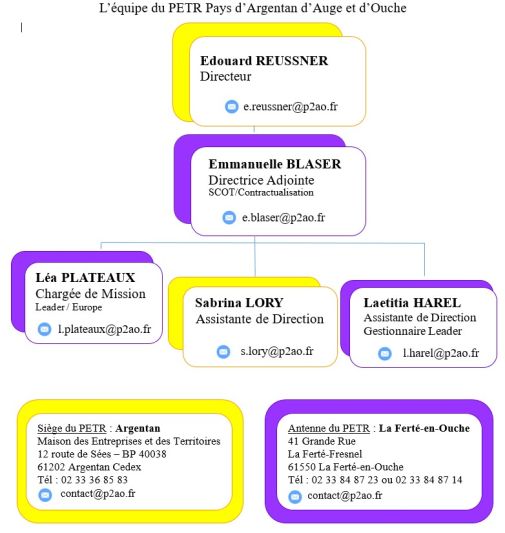 Organigramme 2024